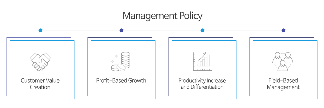 Management Policy - Customer Value Creation/Profit-Based Growth/Productivity Increase and Differentiation/Field-Based Management