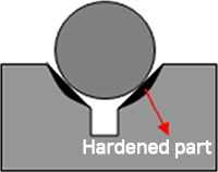Hardened part