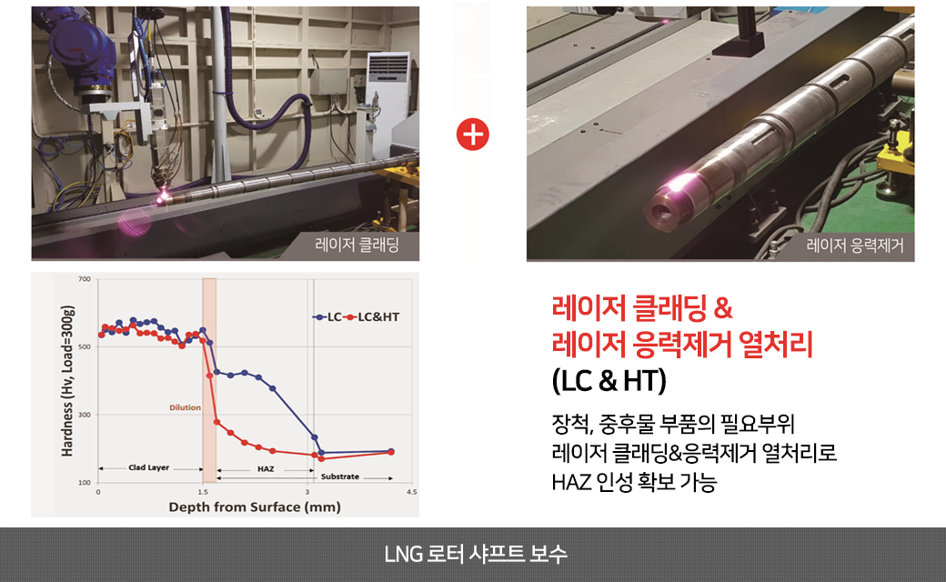 레이저 클래딩 & 레이저 응력제거 열처리 - LNG 로터 샤프트 보수